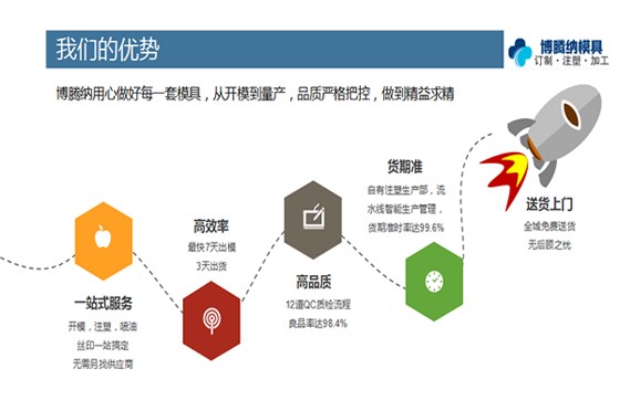 找優(yōu)質(zhì)的注塑模具廠？看看博騰納