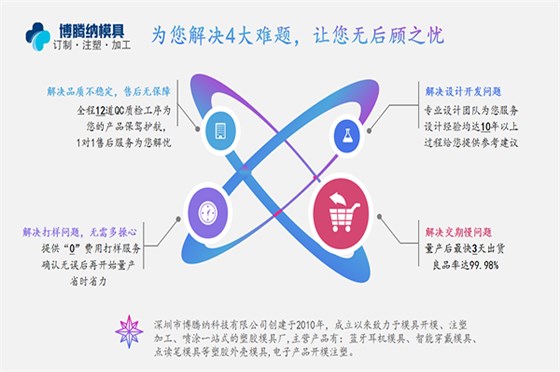 博騰納注塑模具制造廠——13道QC質(zhì)檢工序，品質(zhì)有保障