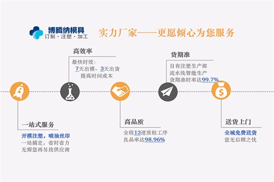 深圳塑膠注塑加工廠哪家行？博騰納13年經(jīng)驗了解下