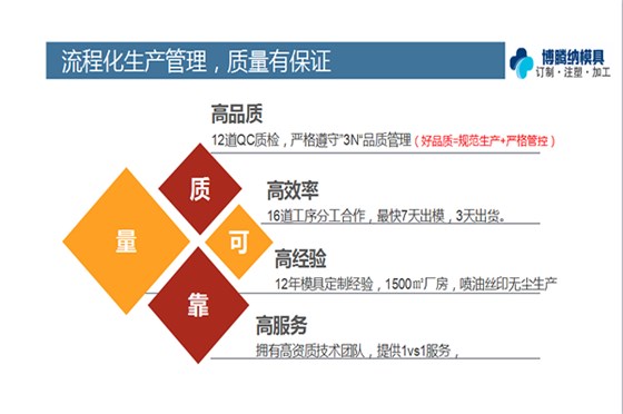 博騰納塑膠模具加工廠——12道質(zhì)檢工序，品質(zhì)有保障