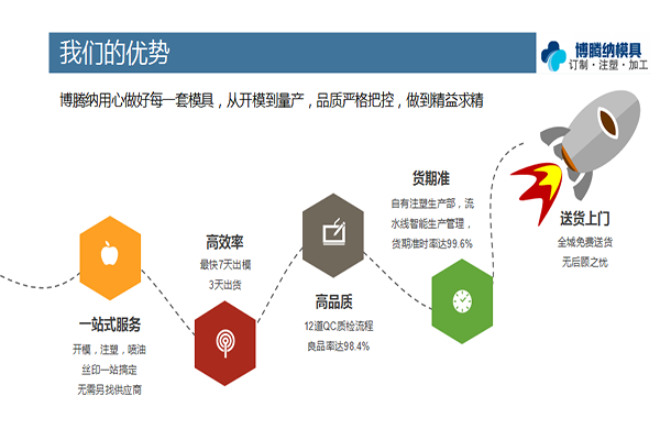 找優(yōu)質的注塑模具廠？看看博騰納