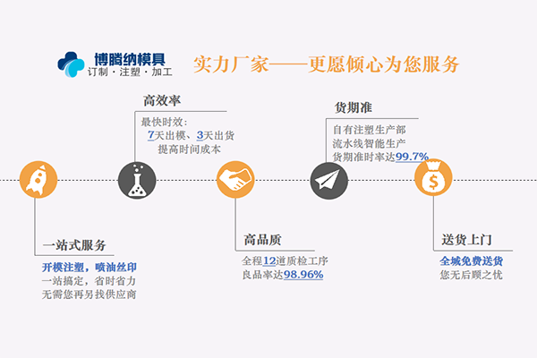 注塑模具制造廠——做高品質(zhì)產(chǎn)品，博騰納是您首選的合作商