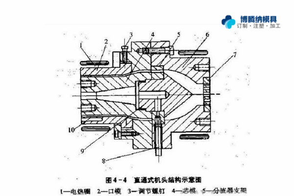 注塑模具制造廠——兩種模式模具的區(qū)分點(diǎn)你知道嗎？{博騰納}