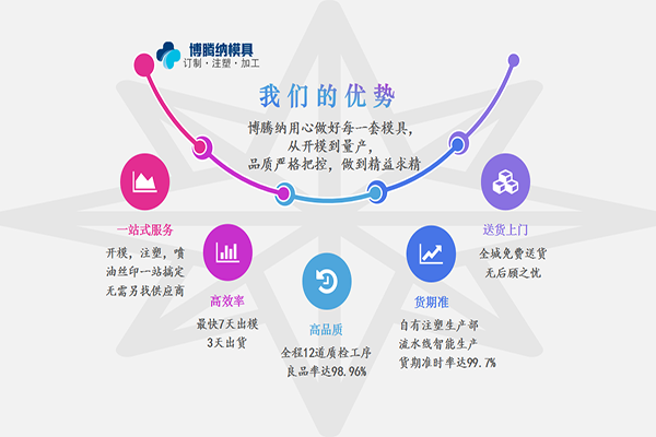 深圳塑膠模具廠——博騰納13道質(zhì)檢工序，品質(zhì)有保障