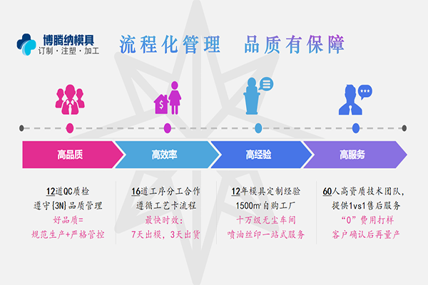 深圳塑膠模具廠——堅持以質(zhì)取勝，打造品質(zhì)模具